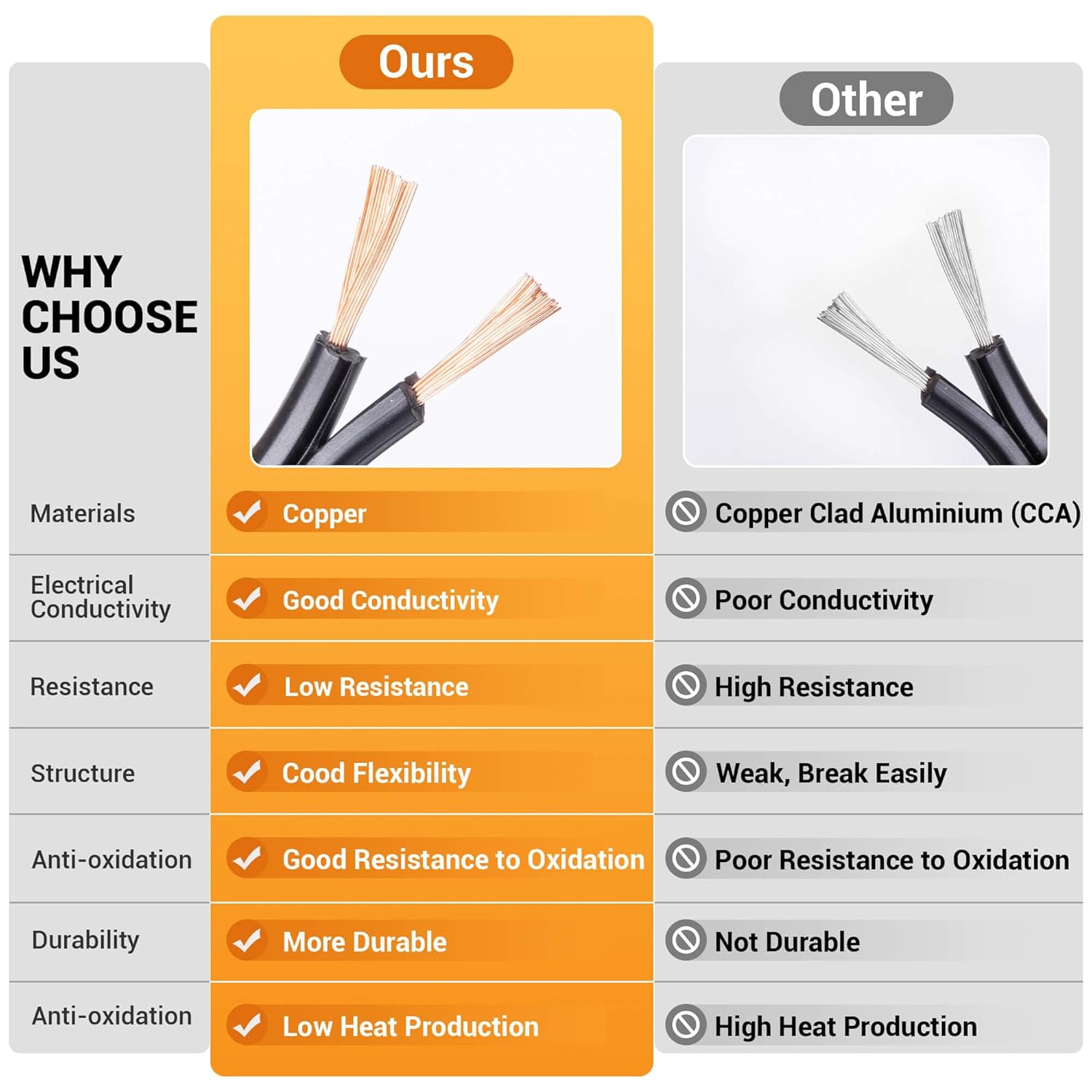 Gardenreet 12/2 Low Voltage Landscape Lighting Wire - 250 Feet UL Listed 12AWG 2-Conductor Copper Electrical Cable, Waterpoof PVC Wire for 12V Spotlight Path Light Well Light