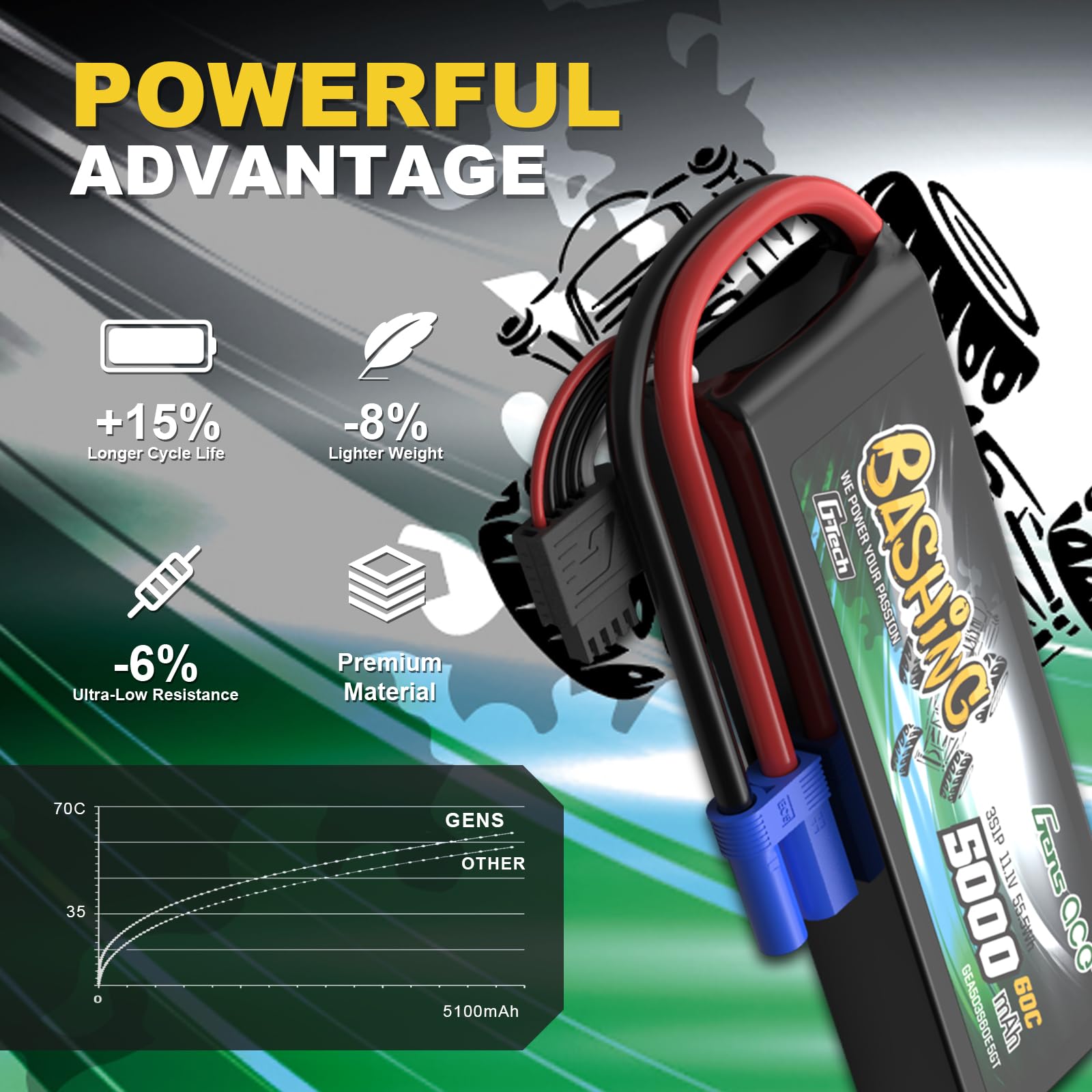 Gens ace 3S LiPo akumulator 11,1 V 5000 mAh 60C G-Tech EC5