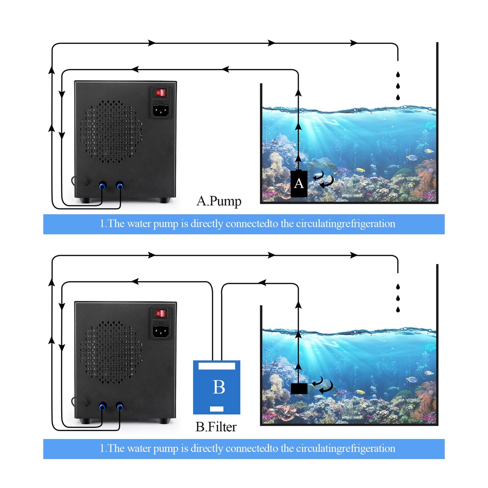 Calentador Enfriador de Tanque de Peces, Ajuste de Temperatura de 10-40 ℃, Silencio Constante para acuicultura de cría de camarones y Peces con Bomba (Chiller and Heater)
