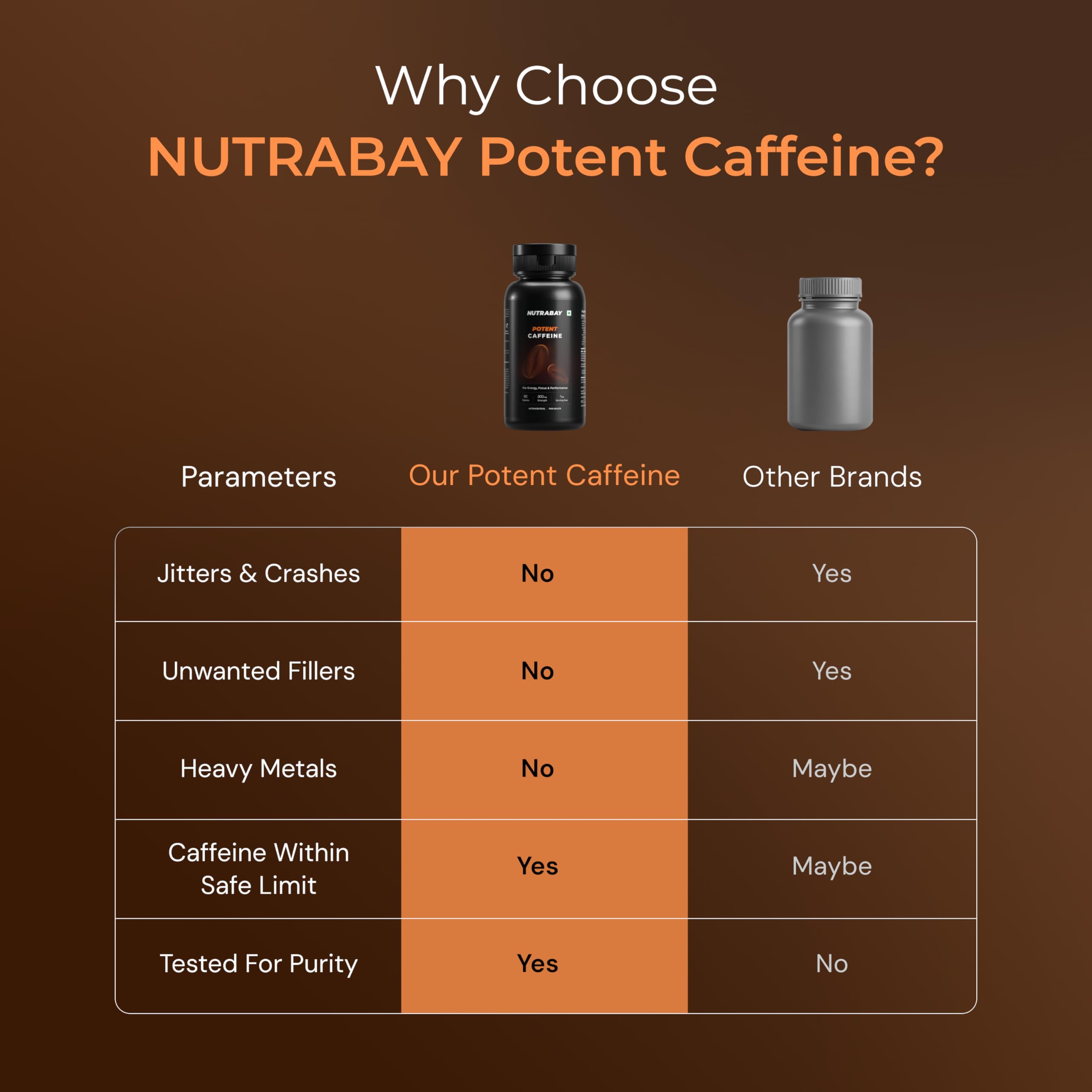 Nutrabay Pro Potent Caffeine Tablets 200mg | Natural Stimulant for Energy, Endurance & Focus, 60 Veg Tablets 3