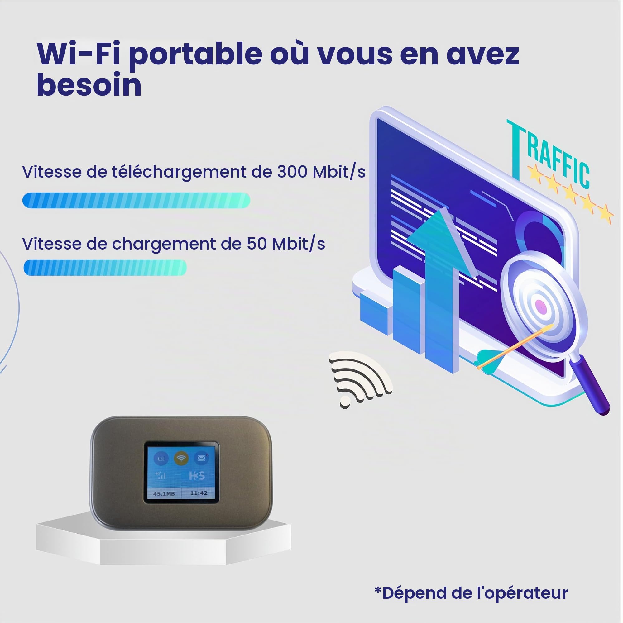 Routeur MiFi 4G/5G (Cat 6), WiFi portable, batterie 3300 mAh, écran LCD, connexion jusqu'à 16 appareils