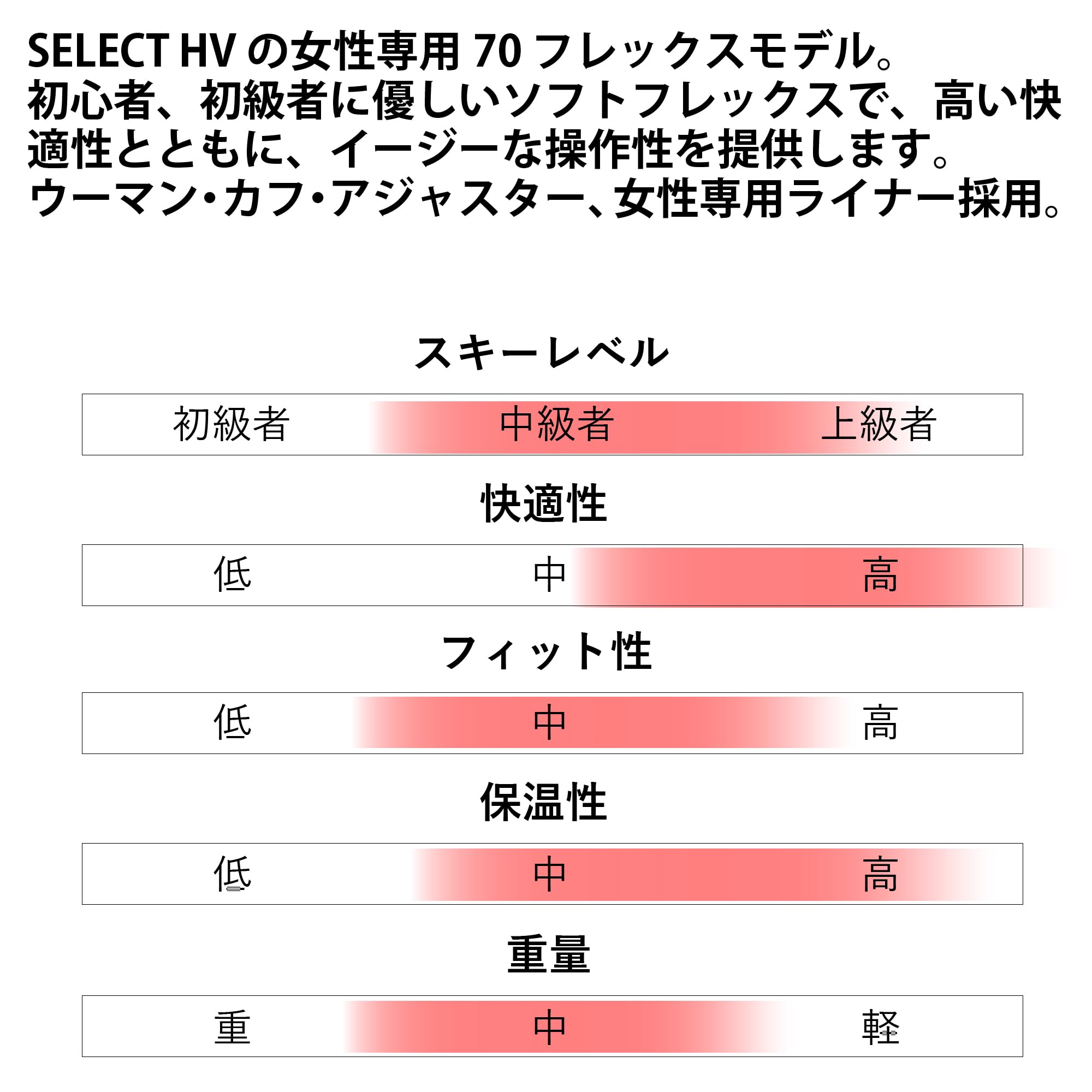 Amazon | サロモン(SALOMON) スノーボードブーツ SELECT HV 70 WOMEN