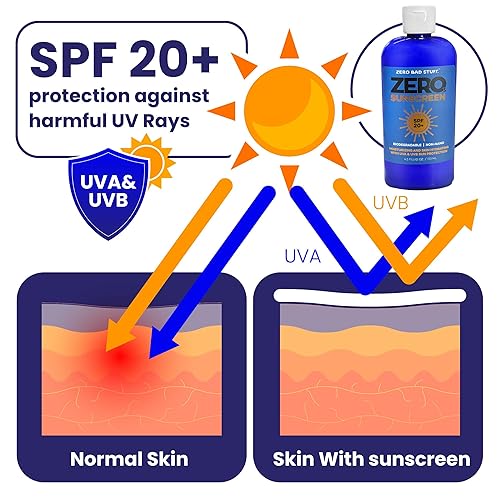 Miniatura 7 de ZERO SPF 20 Protector solar natural, protector solar UVA/UVB para deporte y uso diario, loción solar amigable con los arrecifes de coral, fabricado