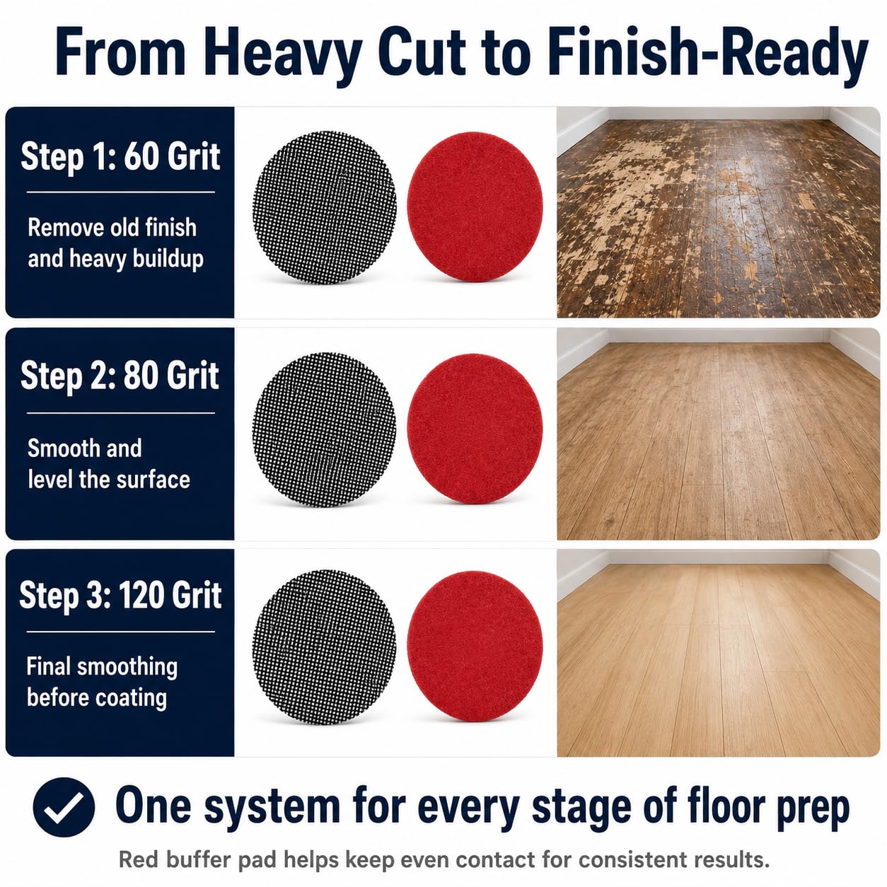 17" Sanding Screen Discs,10pcs 60 Grit Mesh Floor Sanding Screen | with 17" buffer pad ,sanding screens for hardwood floor prep, open-mesh SiC abrasive, wet or dry use