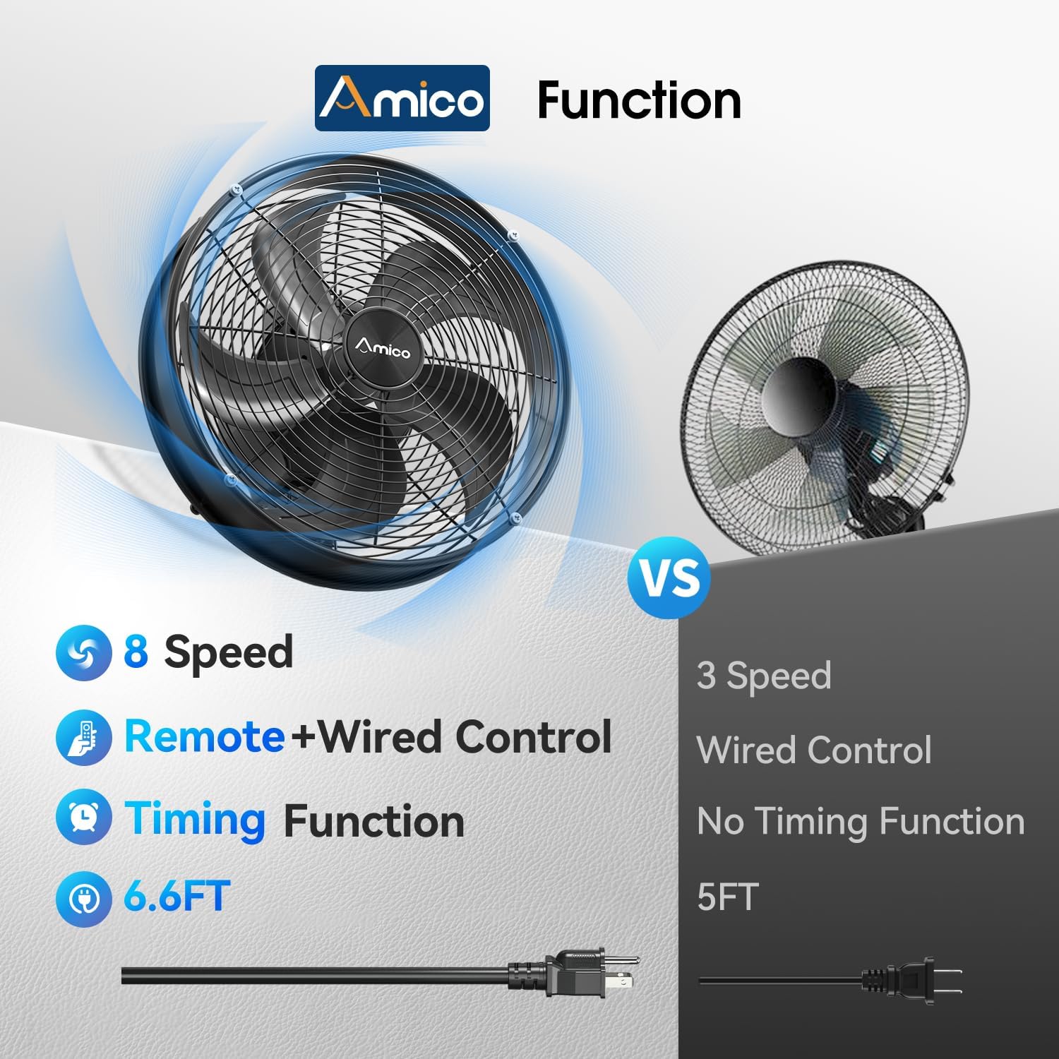 Amico Fan Function Comparison