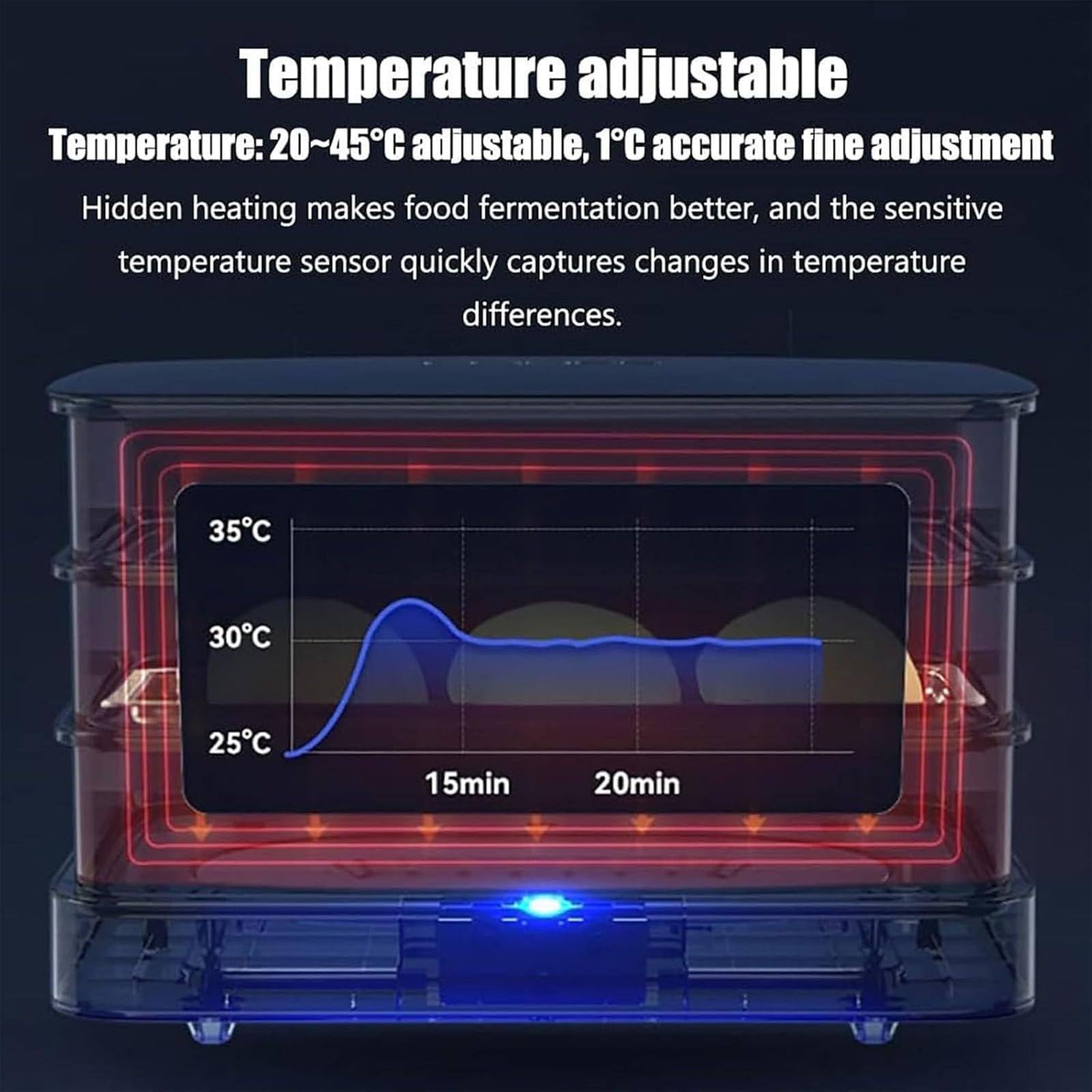 Machine de fermentation de la pâte électrique 40 L avec contrôle réglable de température, durée et humidité