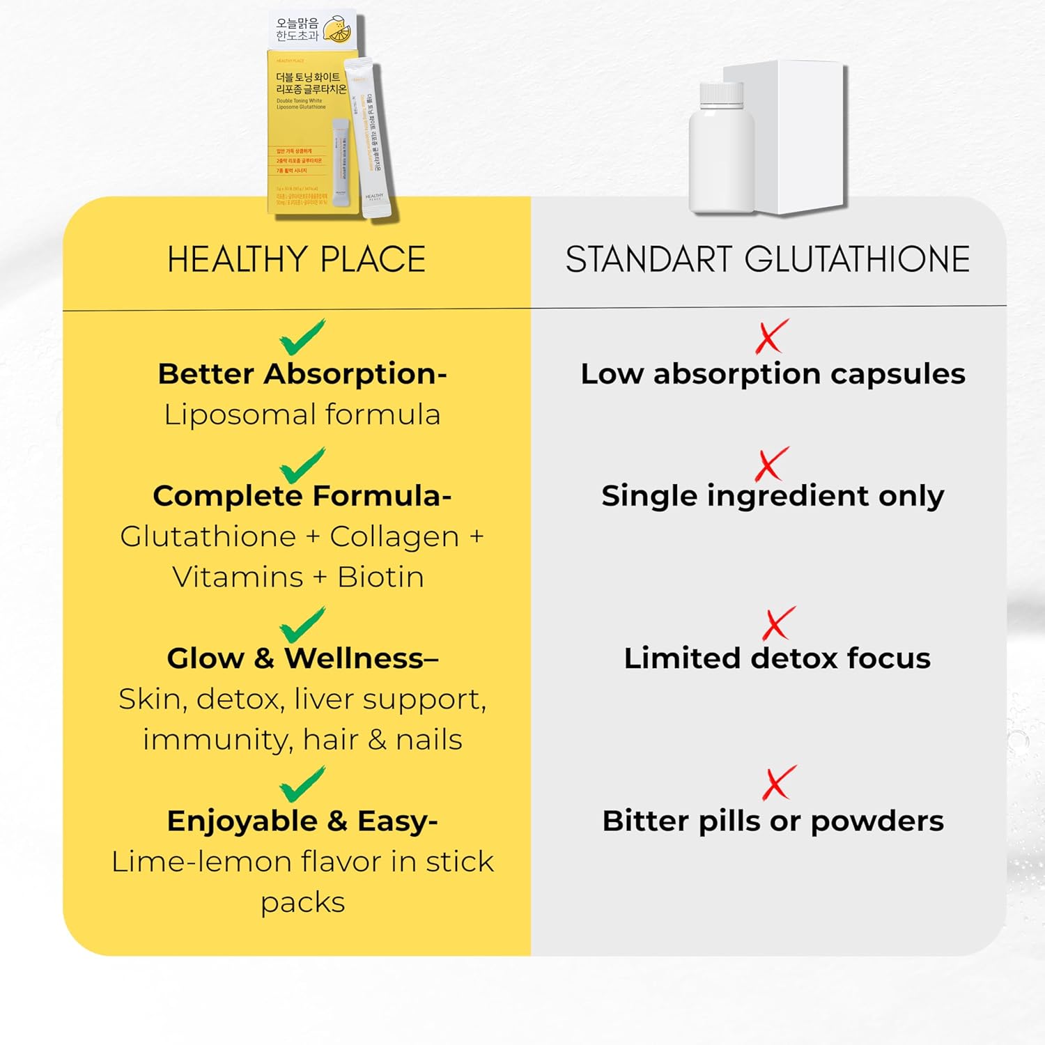 Double Toning White Liposome Glutathione Korean Beauty Supplement – Liposomal L-Glutathione, Vitamin C 500 mg, Vitamin E, Biotin & Fish Collagen 500 mg, Lime-Lemon Flavor – 30 Packets - Image 4