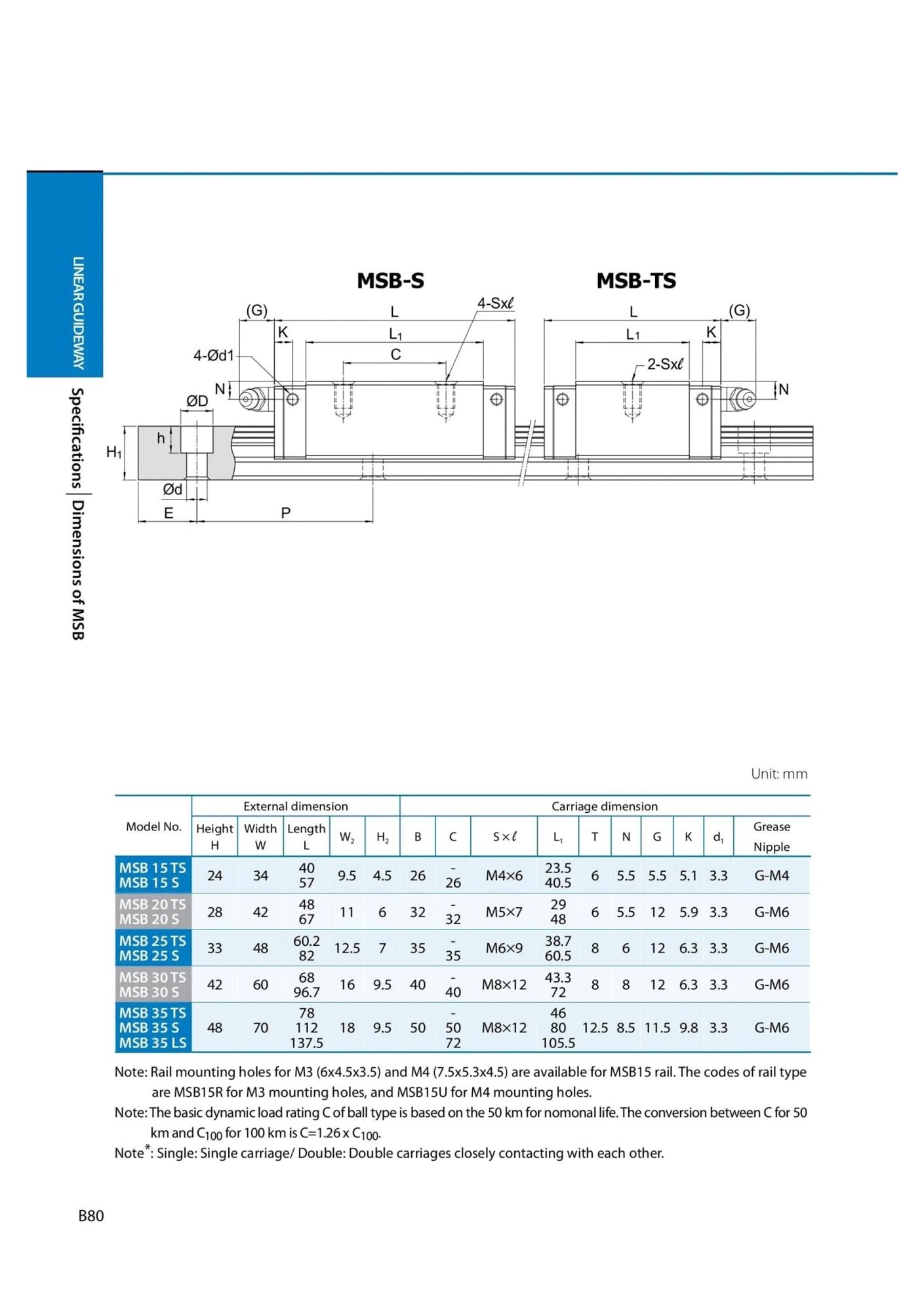 Compatible con guía lineal MSB,MSB30S