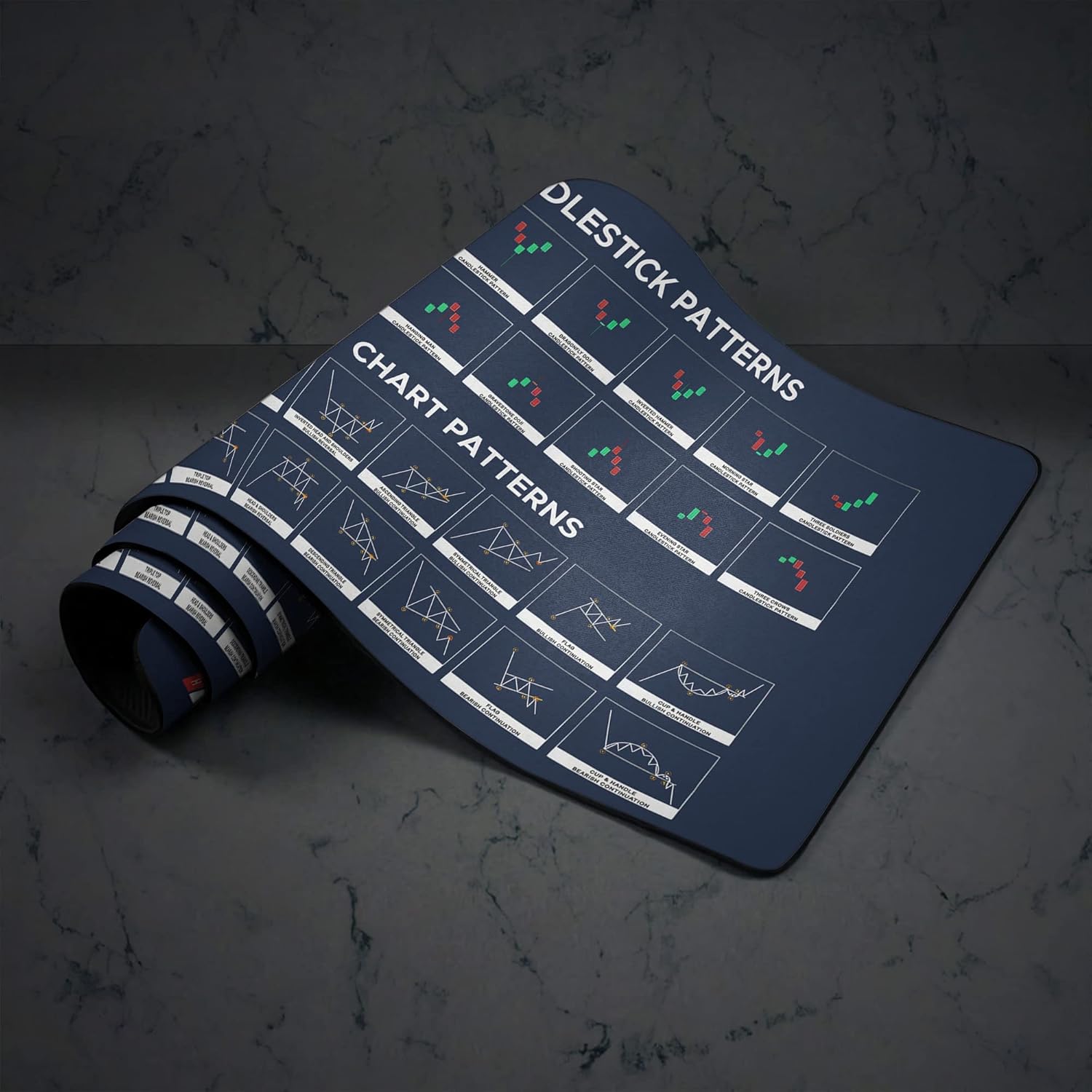 Chart and Candlestick Pattern Mouse Mat Large Gaming Pad for Mouse and Keyboard Mouse Mat Pad, Trader Mouse Pad QDH