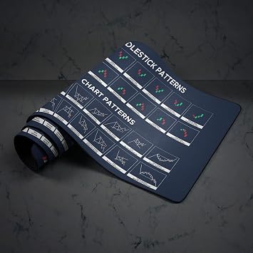 Chart and Candlestick Pattern Mouse Mat Large Gaming Pad for Mouse and Keyboard Mouse Mat Pad, Trader Mouse Pad QDH