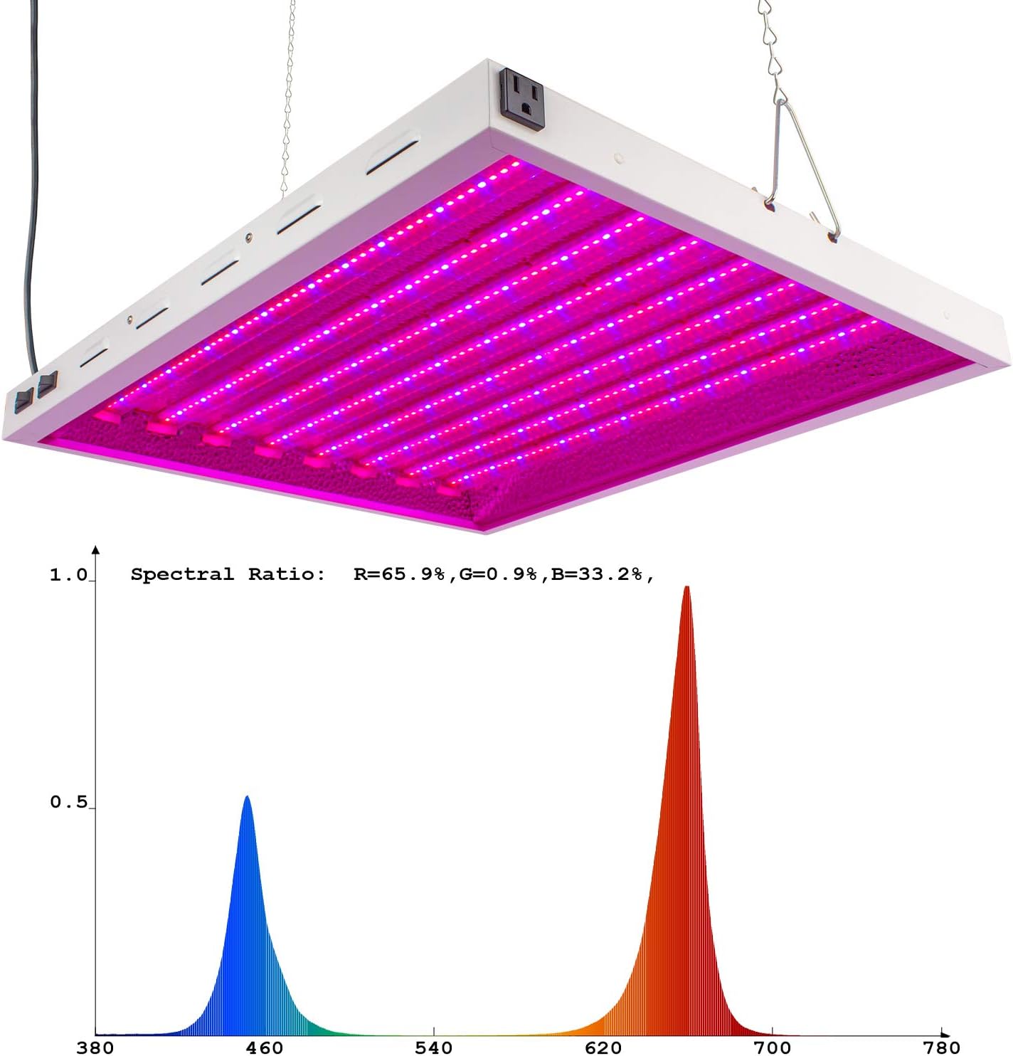 2X2Ft 100W LED Grow Lights with BloomBoost Spectrum