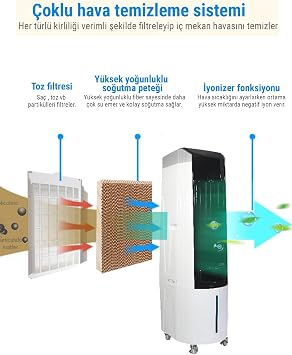 Dlc Hava SoĞutucu Fan 220 Watt İyonİzerlİ Zaman Ayarli Ve Uzaktan Kumandali 45 Lİtre Su Tankli