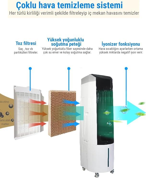 Dlc Hava SoĞutucu Fan 220 Watt İyonİzerlİ Zaman Ayarli Ve Uzaktan Kumandali 45 Lİtre Su Tankli