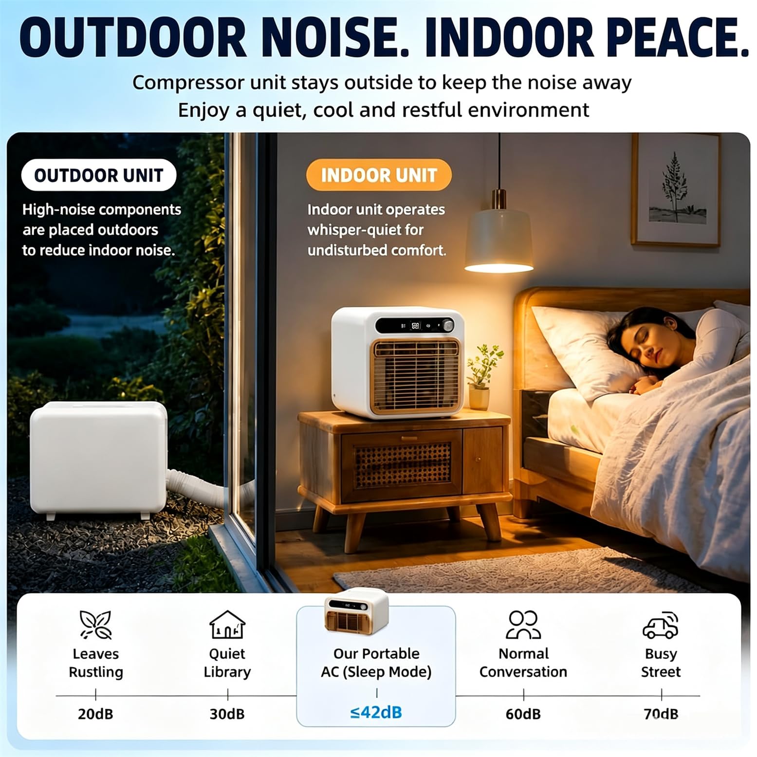 Aire Acondicionado Portátil Split, Unidad de Enfriamiento Inteligente de 5000 BTU Incluye Wi-Fi y Control Remoto, Temporizador de 12 Horas, Flujo de Aire de 130 m3/h, para el Hogar, la Oficina y el