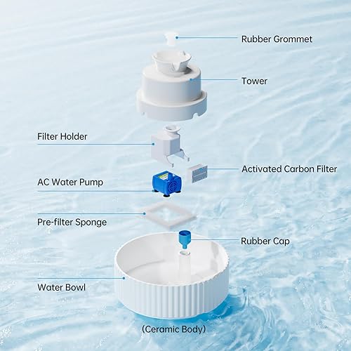 Miniatura 3 de Fuente de agua de cerámica para gatos, 2.1L70 onzas, fuente de agua de cerámica para mascotas, fuente automática de agua para gatos, dispensador de