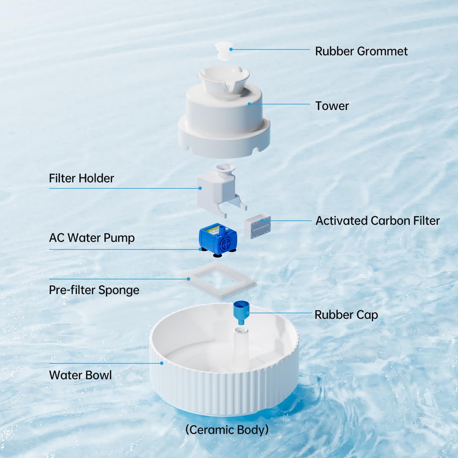 Ceramic Cat Water Fountain, 2.1L/70oz Ceramic Pet Water Fountain Automatic Cat Drinking Fountains Pet Water Bowl, Porcelain Cat Water Dispenser with Ultra-Quiet Pump for Cats and Dogs (White) - image 3
