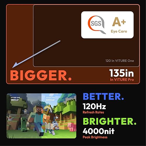 Miniatura 7 de VITURE Gafas Pro XR/AR, pantalla de 135" 120Hz 1000 nits, audio Harman, ajustes de miopía, película electrocrómica, para iPhone Negro azabache,Negro