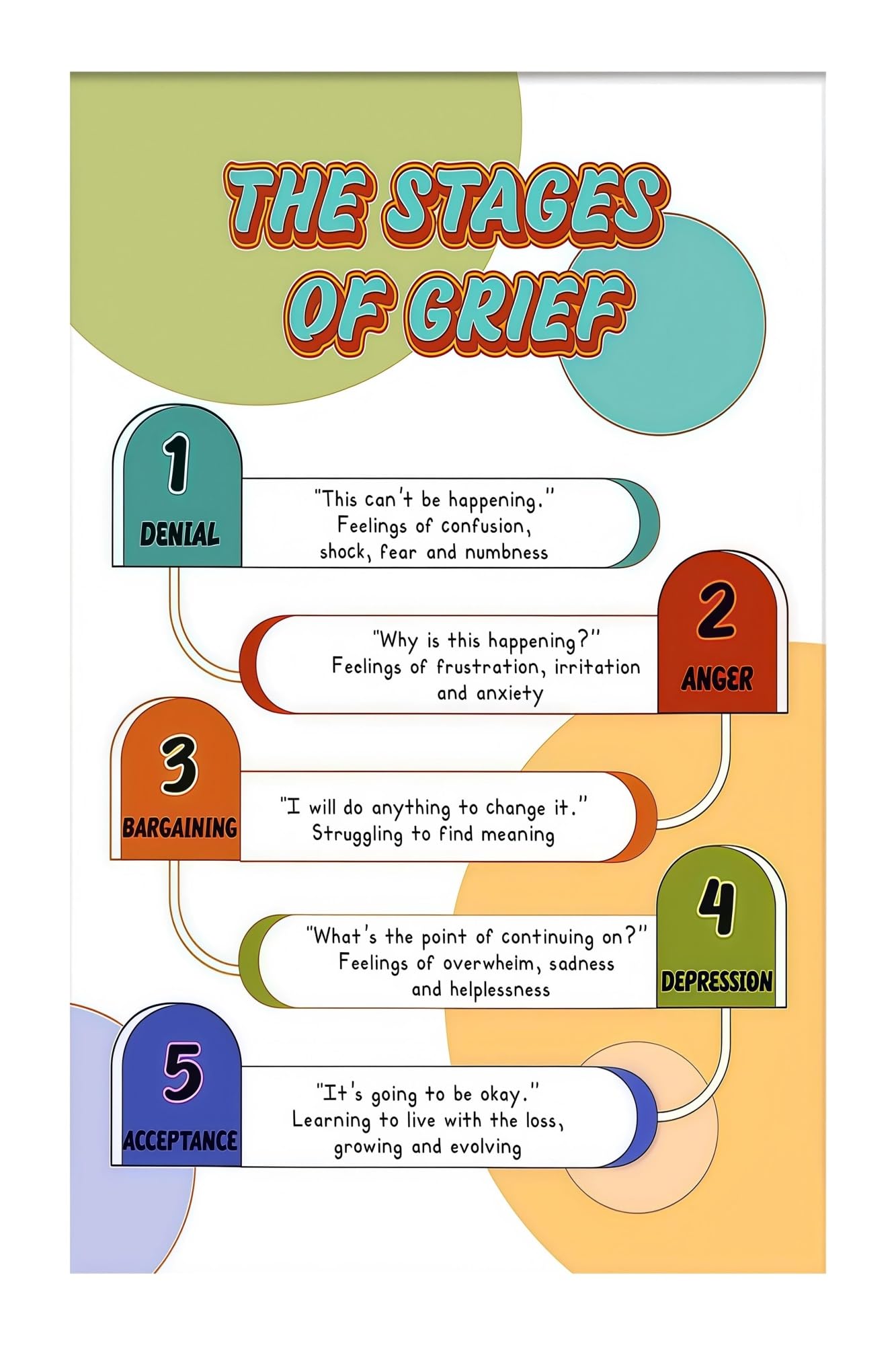 GYQYJPFZM Mental Health Wall-Art Poster Art Educational Decor for Office School Counselor Classroom Psychology Wellness Tools