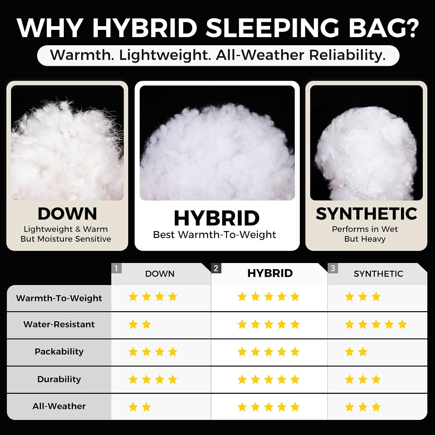 ATEPA 3-in-1 Hybrid Down Sleeping Bag, Lightweight 3 Season Backpacking Sleeping Bag with Pad Attachment System & Compression Sack for Spring Summer Fall Car Camping Hiking 30°F 45°F