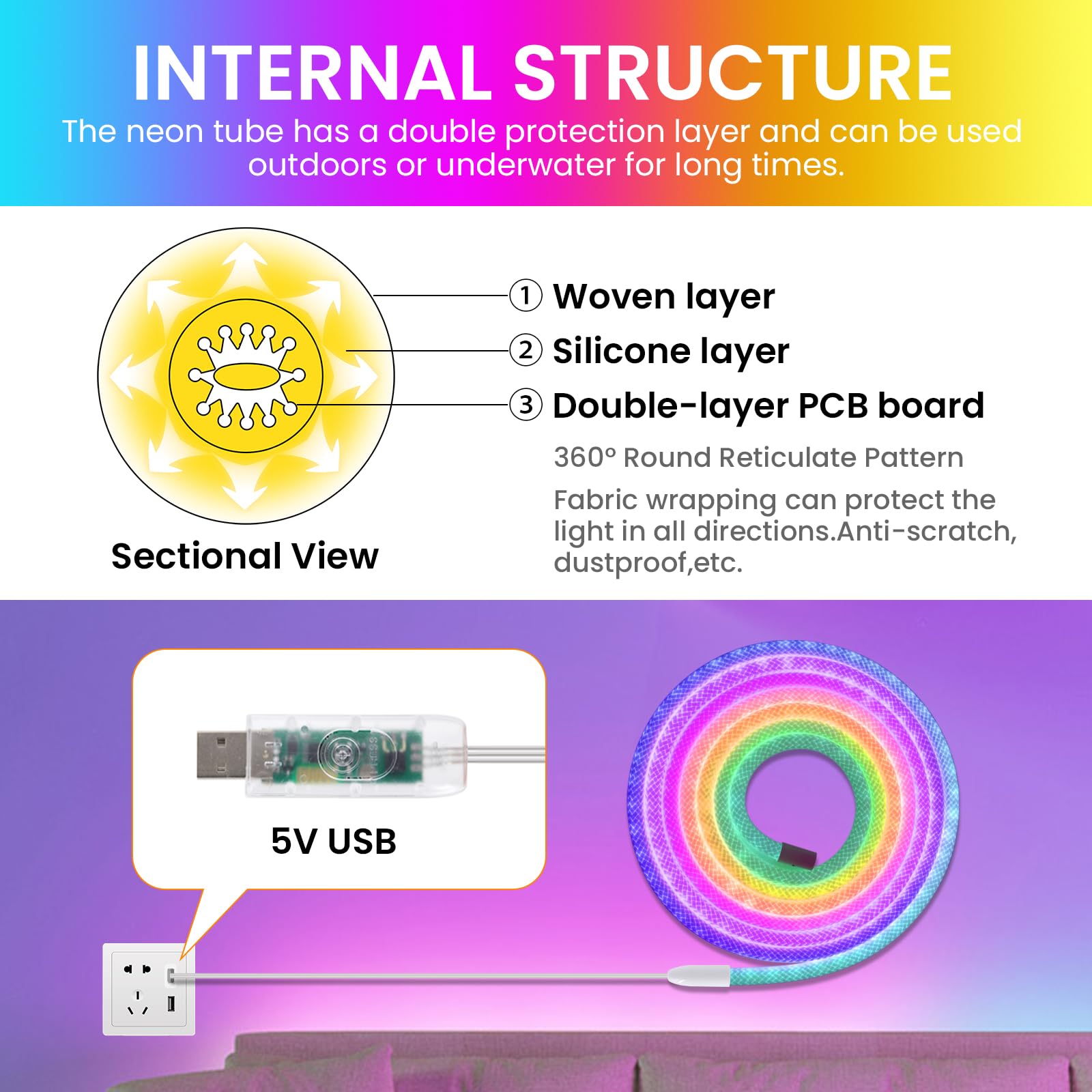 5V WS2812B RGB LED Streifen, 360 Grad Neon Strip mit Dynamische Farbe，IP67 Wasserdicht LED Band mit USB 5V 24 Tasten Bluetooth Musikcontroller für Gaming, Schlafzimmer Außendekoration.