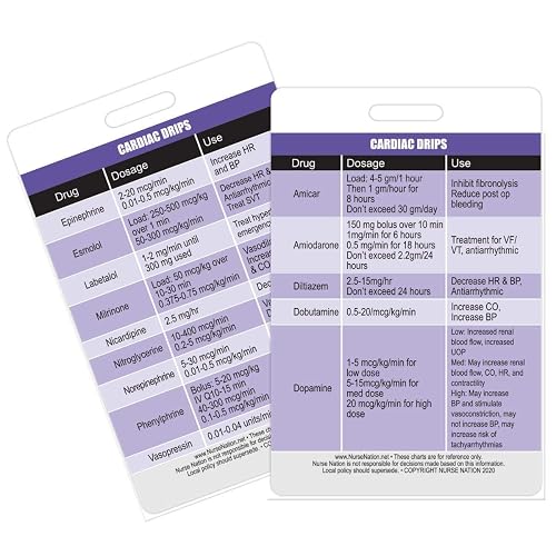 Cardiac Drips Reference Vertical Badge Card - Excellent Resource for