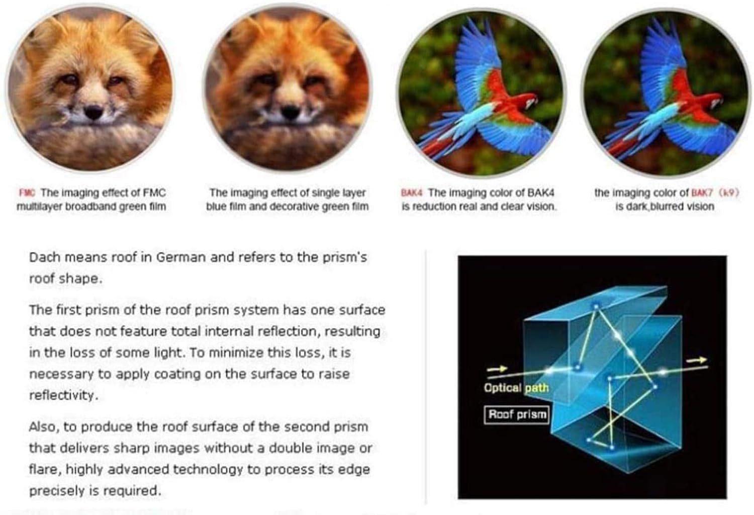 Diagram illustrating the optical path of a roof prism and comparing imaging effects of different lens coatings (FMC multilayer, single layer blue film, BAK4, BAK7).