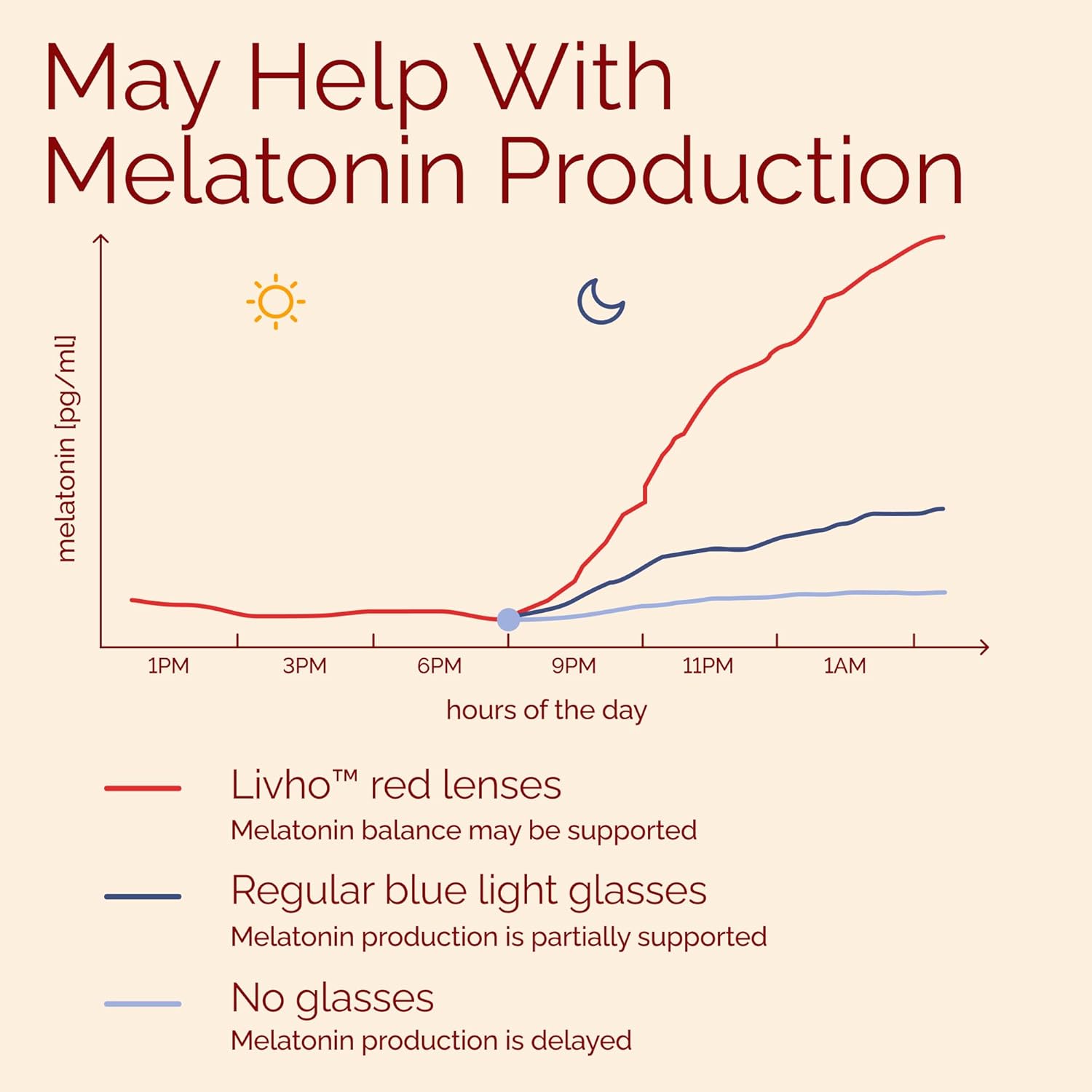 livho High Tech Blue Light Glasses - Advanced Blue Light Blocking Computer Glasses - Screen Fatigue & UV Protection - Image 5