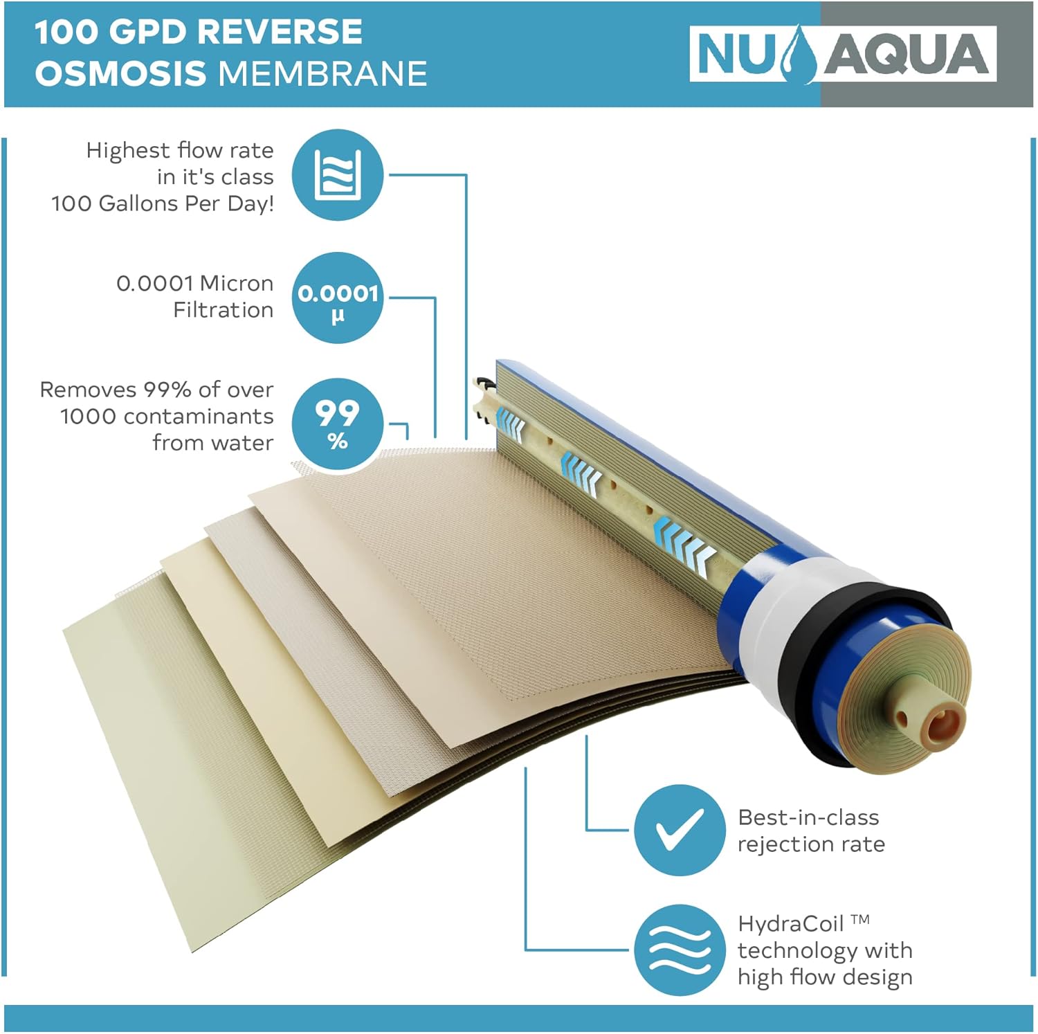 NU Aqua Reverse Osmosis 100 Gallon Per Day Universal Replacement RO Membrane
