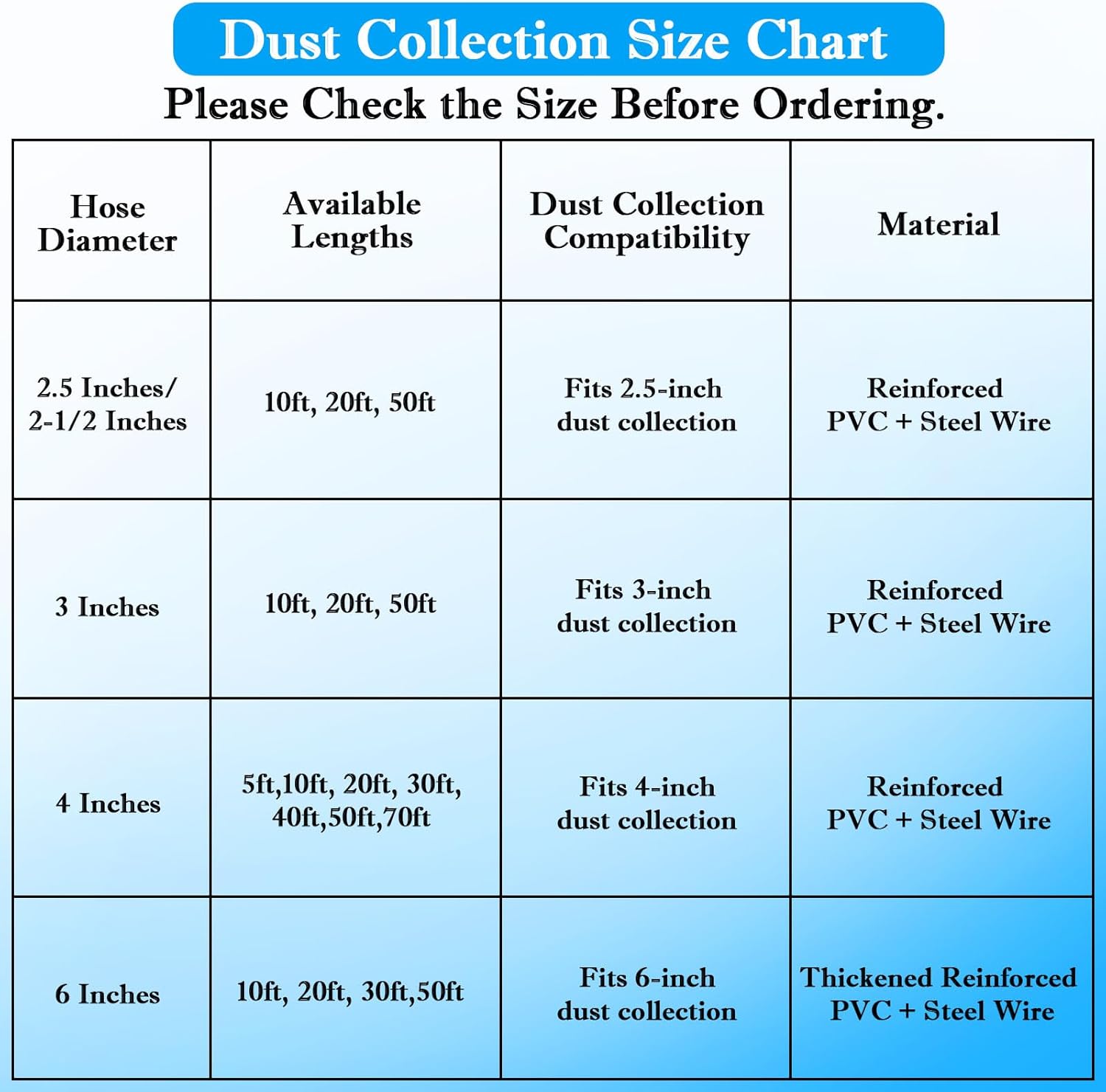 4" x 20' PVC Dust Collection Hose,4 Inch Dust Collector Vacuum Hose for Woodworking Dust Collection Systems,Dust Collection Tube Flexible Clear PVC Fume Debris Collection Hose w/Carbon Steel Wire