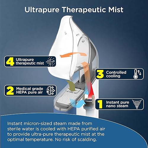 Miniatura 5 de ¡Nuevo! Inhalador de vapor personal mypurmist 2 Ultrapure portátil, vaporizador y humidificador (enchufe)