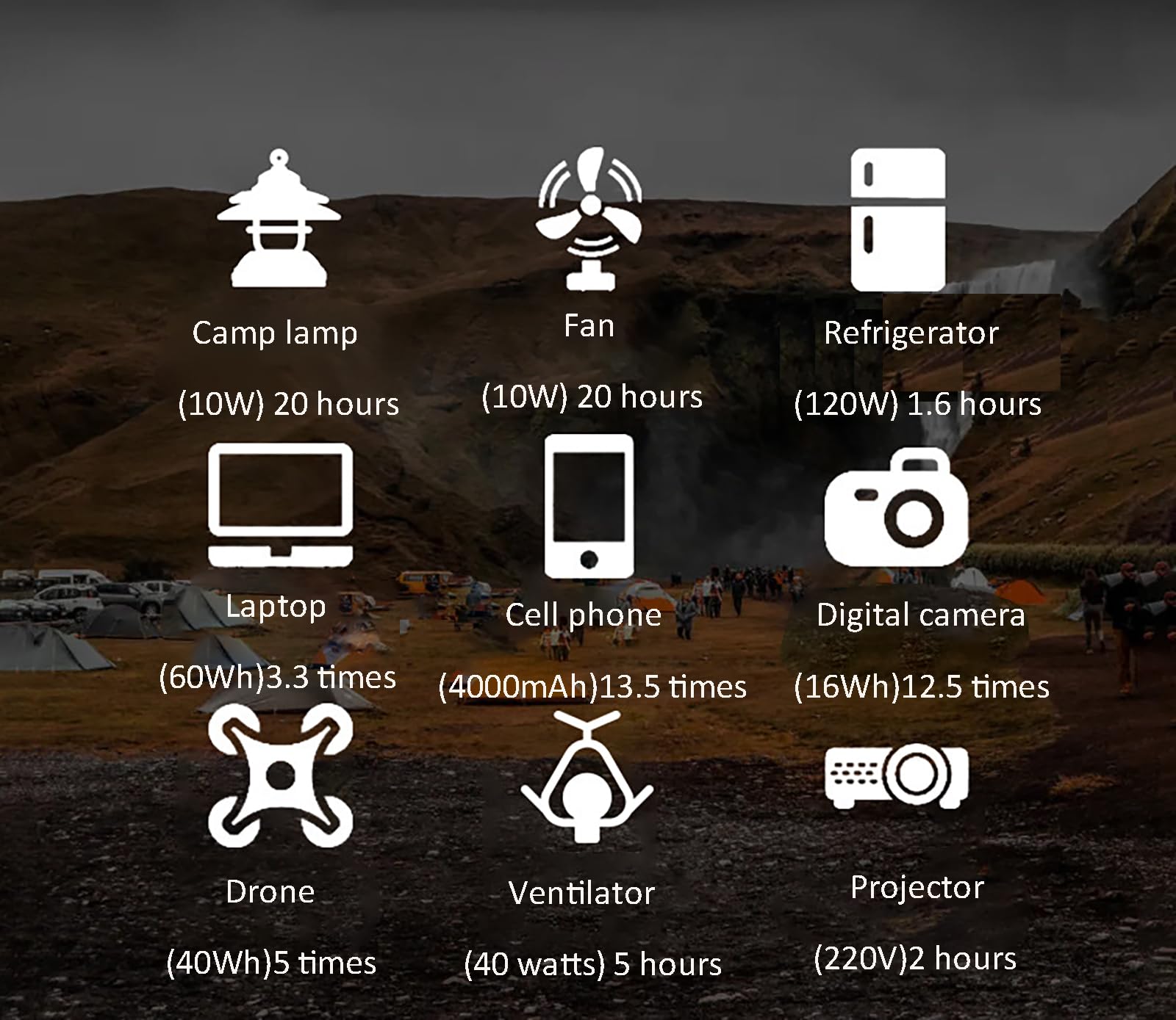 Centrale électrique Portable 300 W, générateur Solaire, Batterie au Lithium, Batterie Externe Portable avec Prise Secteur 100 V-240 V CA, pour Camping, Secours d'urgence