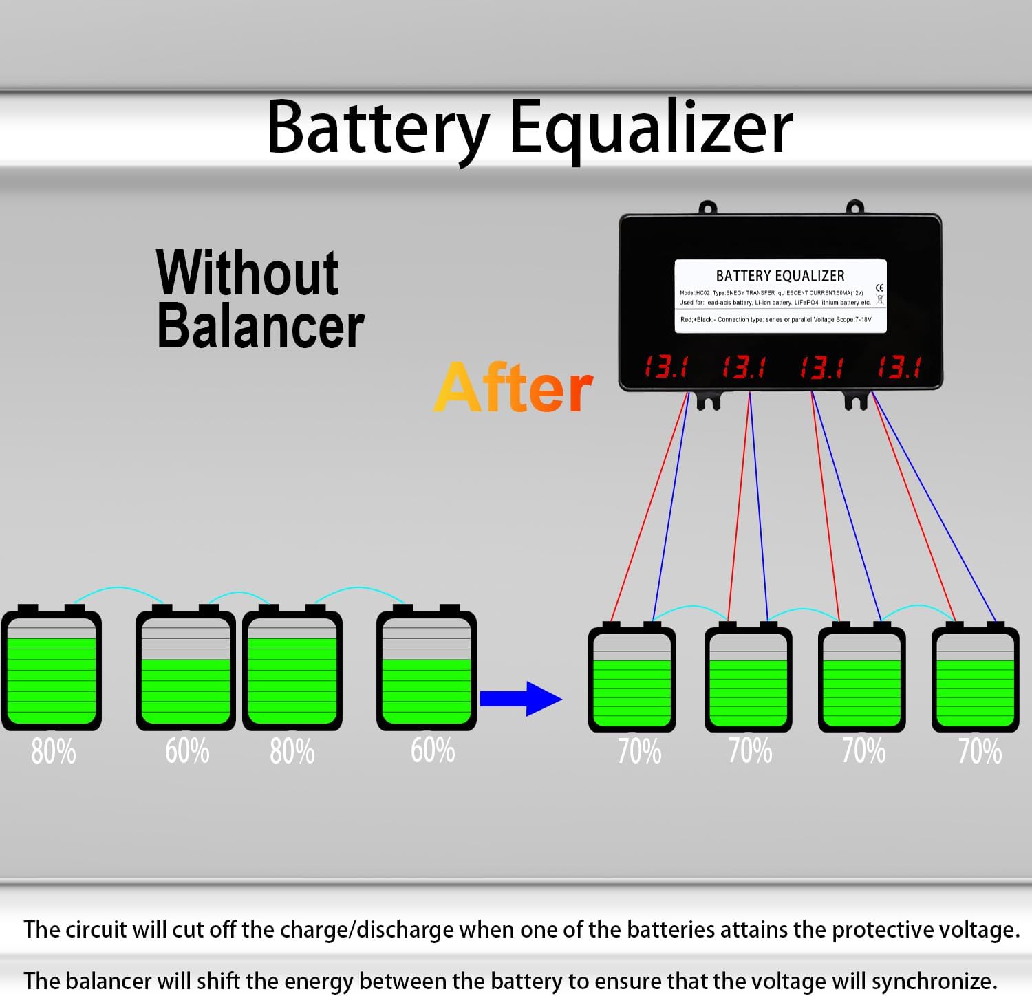 48V Battery Voltage Balancer 4 x 12V Equalizer with LED Display for 24V 36V 48V Gel AGM Flood Lead Acid, Lithium Battery (HC02 Balancer)