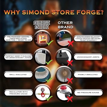 Propane Gas Forge Single Burner - Portable Blacksmithing Forge Kit for Knife Making Professionals Artists Hobbyists Farrier Forging Blacksmith Tools Equipment Stainless Steel Round Forge -Complete kit