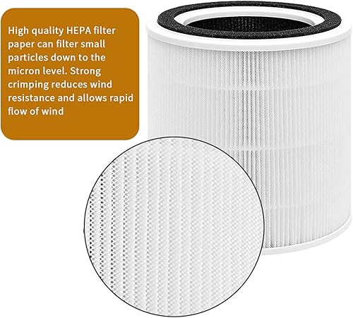 Miniatura 4 de Paquete de 1 filtro de repuesto TT-AP005, filtro HEPA verdadero H13 con prefiltro de carbón activado compatible con purificador de aire TT-AP005