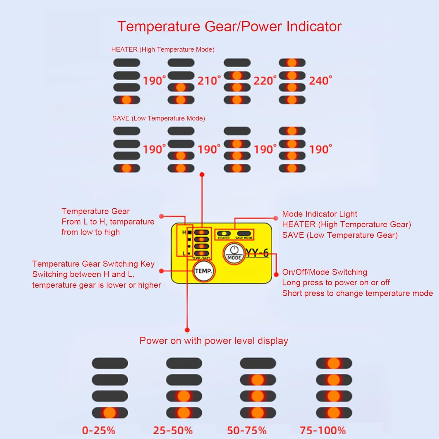 Hilitand Splicer External Heater Aluminum Alloy Automatic Adjustable Fiber Optic Splicing Machine Heater Splicer Accessories