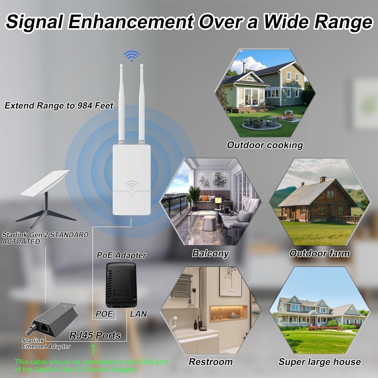 Outdoor Starlink WiFi Extender for Starlink Gen 3 Router, Starlink Signal/WiFi Repeater, IP65 Waterproof, Up to 56 Devices for Farm/Yard/RV/Campsite (Large)