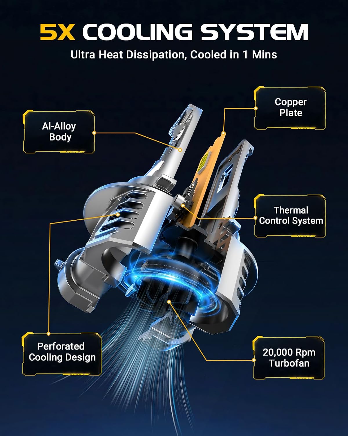 H11/H8/H9/H16 Driving Bulb, 65,000 Lumes Super Birghter, 6500K Cool White, H11/H8 1:1 Size Plug-N-Play Bulbs, 500% Heat Dissipation, Up to 80,000Hrs Lifespan, Pack of 2