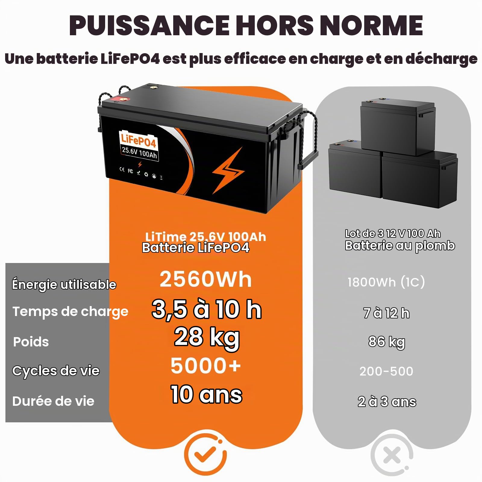 Lifepo4 batterie 24V(25.6V) 100Ah lithium LifepO4 à décharge profonde
