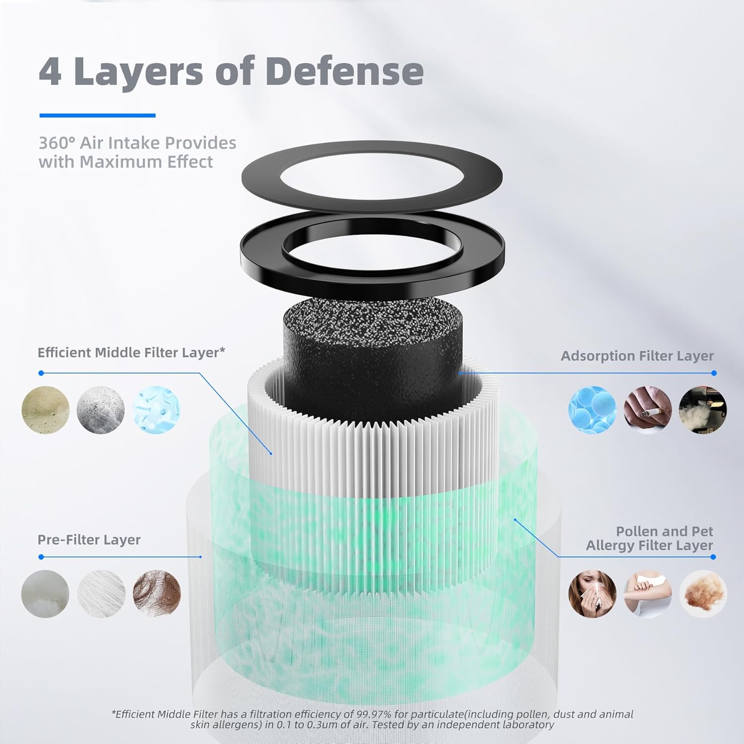 AROEVE MK01 & MK06 Air Filter Replacement 4-in-1 Air Filter for Pollen Pet Dander Hair- Pet Dander Version(2 Pack) - Image 2