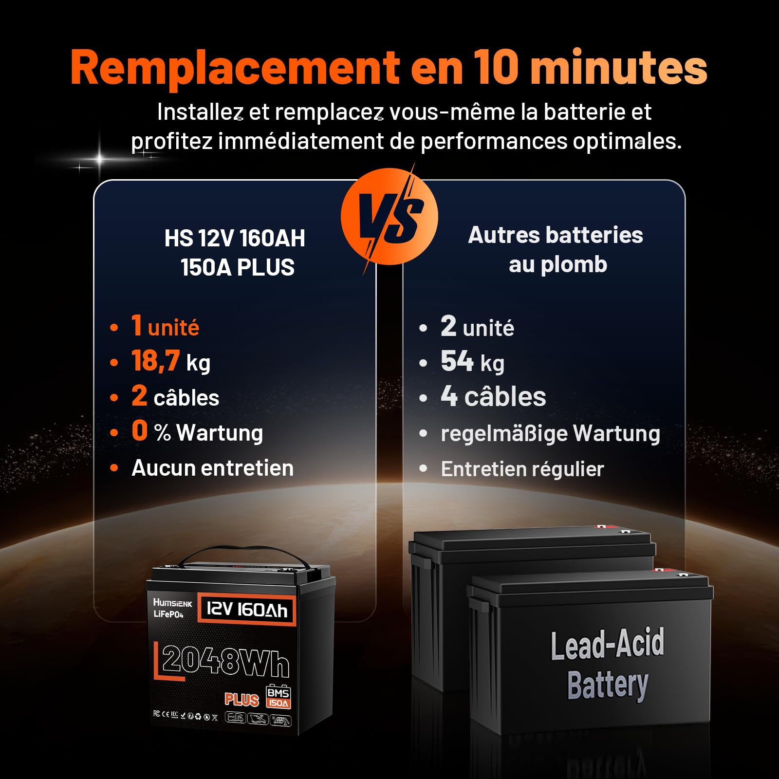 Batterie LiFePO4 160 Ah Plus HumsiENK – Batterie Lithium 12 V Haute Performance, 2048 Wh, BMS Intelligent, IP65, Compatible RV/Solaire/Bateaux – Version Ultra de la Batterie LiFePO4 12 V 160 Ah