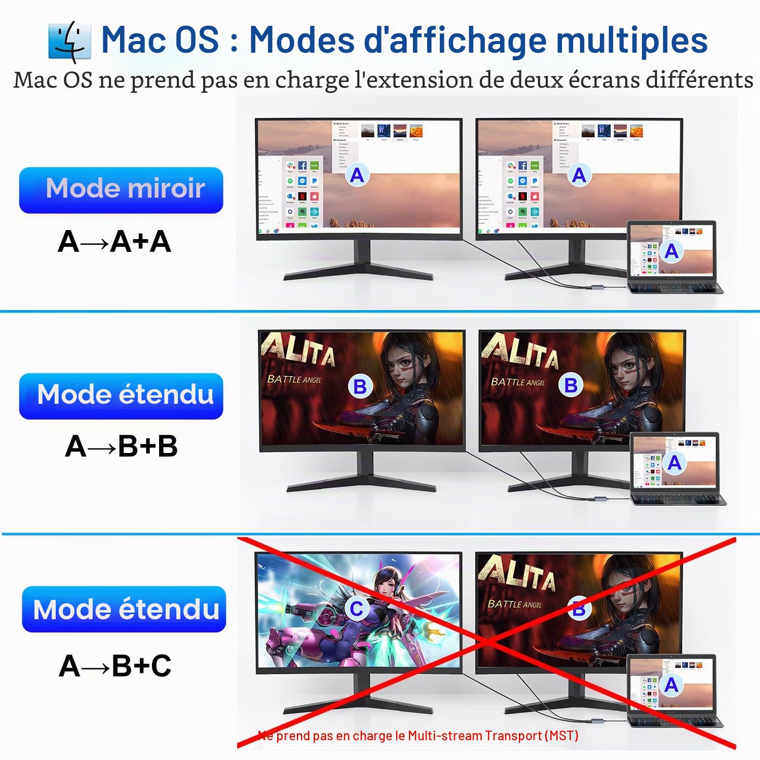 Adaptateur répartiteur USB C vers double DisplayPort 4K @ 30 Hz, adaptateur double moniteur pour écran étendu avec 2 DisplayPort/USB 3.0/100 W PD Charge rapide, compatible avec MacBook/HP/Dell/Lenovo