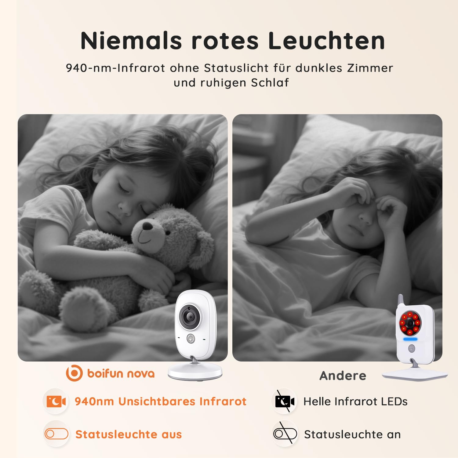 5" Babyphone mit Kamera, Ohne WLAN, 1080P IPS Baby Monitor | Unsichtbare Nachtsicht, VOX Sprachaktivierung, Zwei-Wege-Audio, Schlaflieder, 20 Stunden Akkulaufzeit und Plug & Play