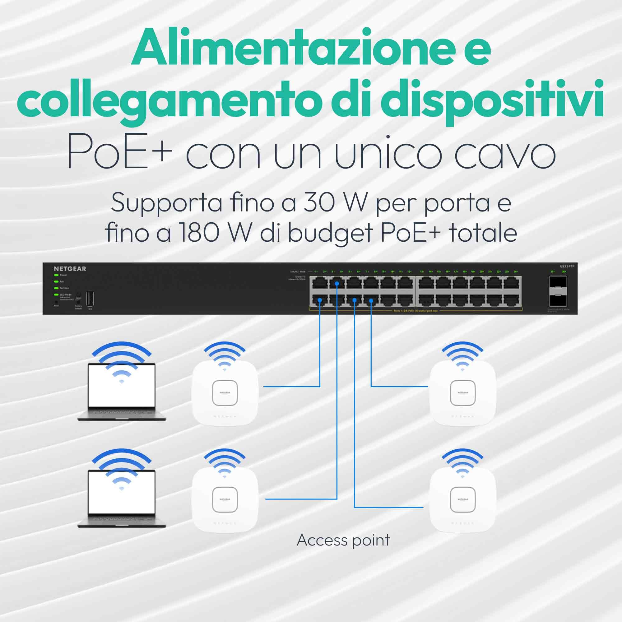 NETGEAR: switch Easy Smart Managed PoE+ Gigabit Ethernet a 16 porte, con 15 porte PoE+ da 180 W, senza ventole, montaggio desktop o a parete (GS116EP)