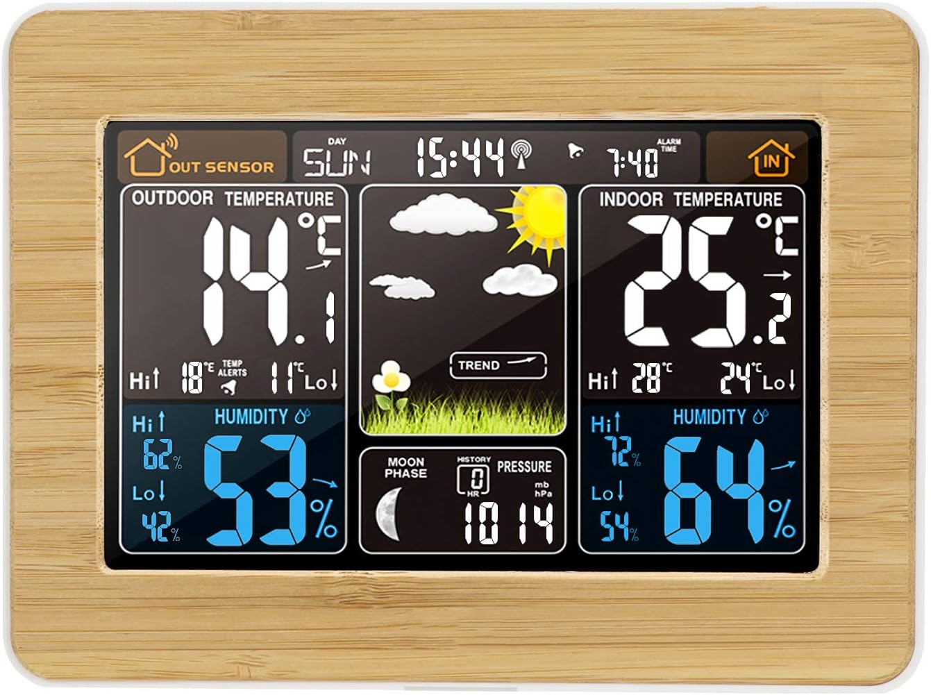 stazioni meteo di aprs