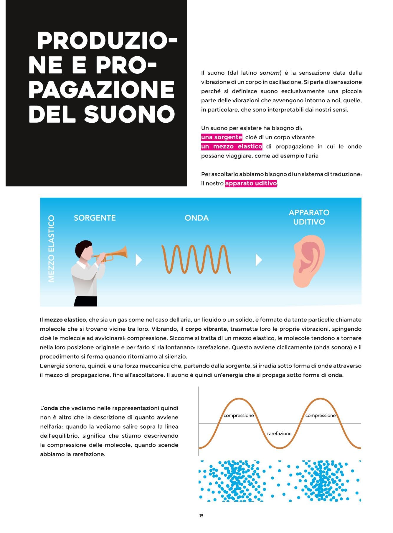 Suono elettronico. Manuale per studenti di tecnologie musicali e altri esploratori di suoni. Con File audio per il download