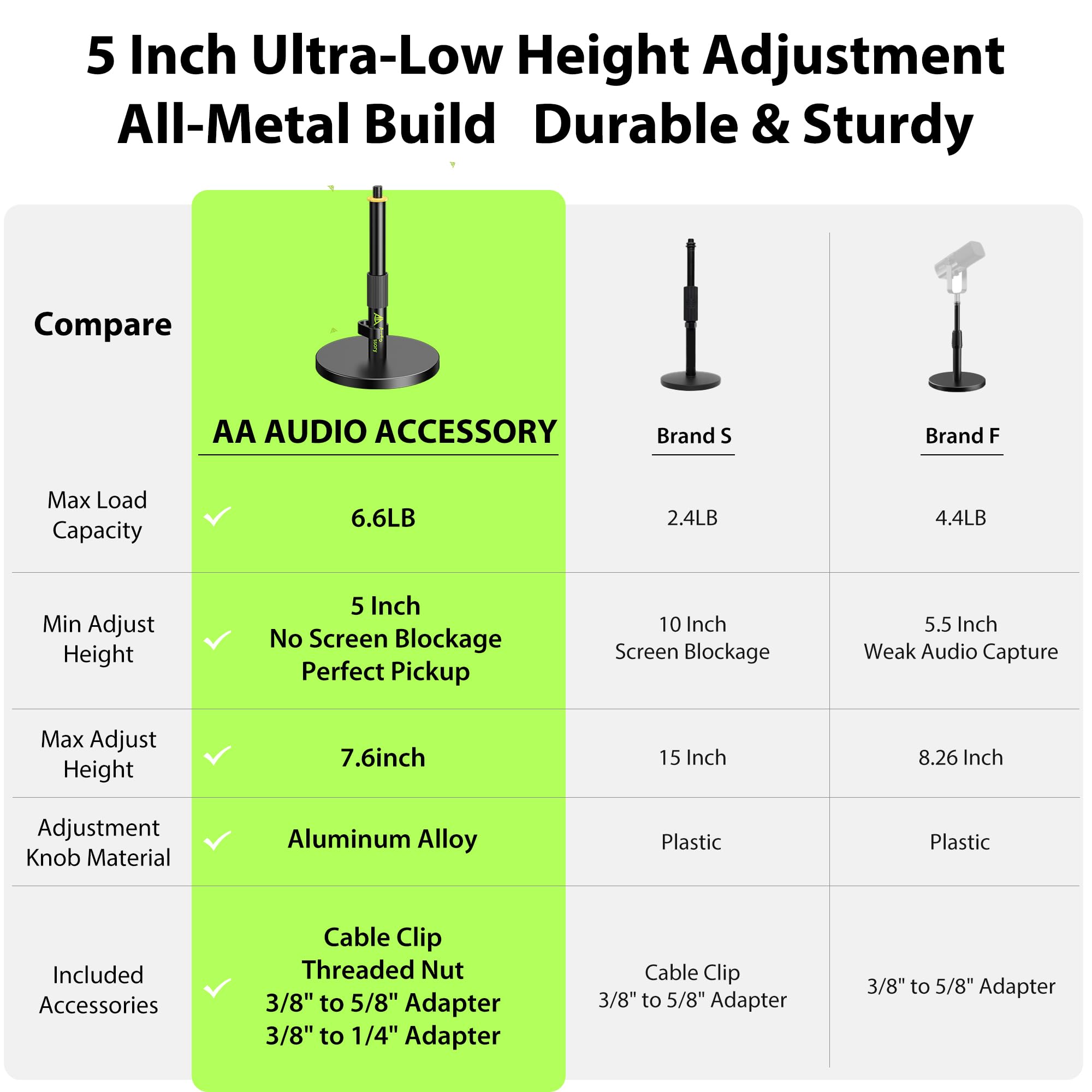 AA AUDIO ACCESSORY Support pour microphone de bureau court, Ultra bas 12,7 cm réglable, capacité de charge 3 kg, support de table pour microphone de bureau tout métal pour Shure SM7B SM7dB MV7+ MV7X