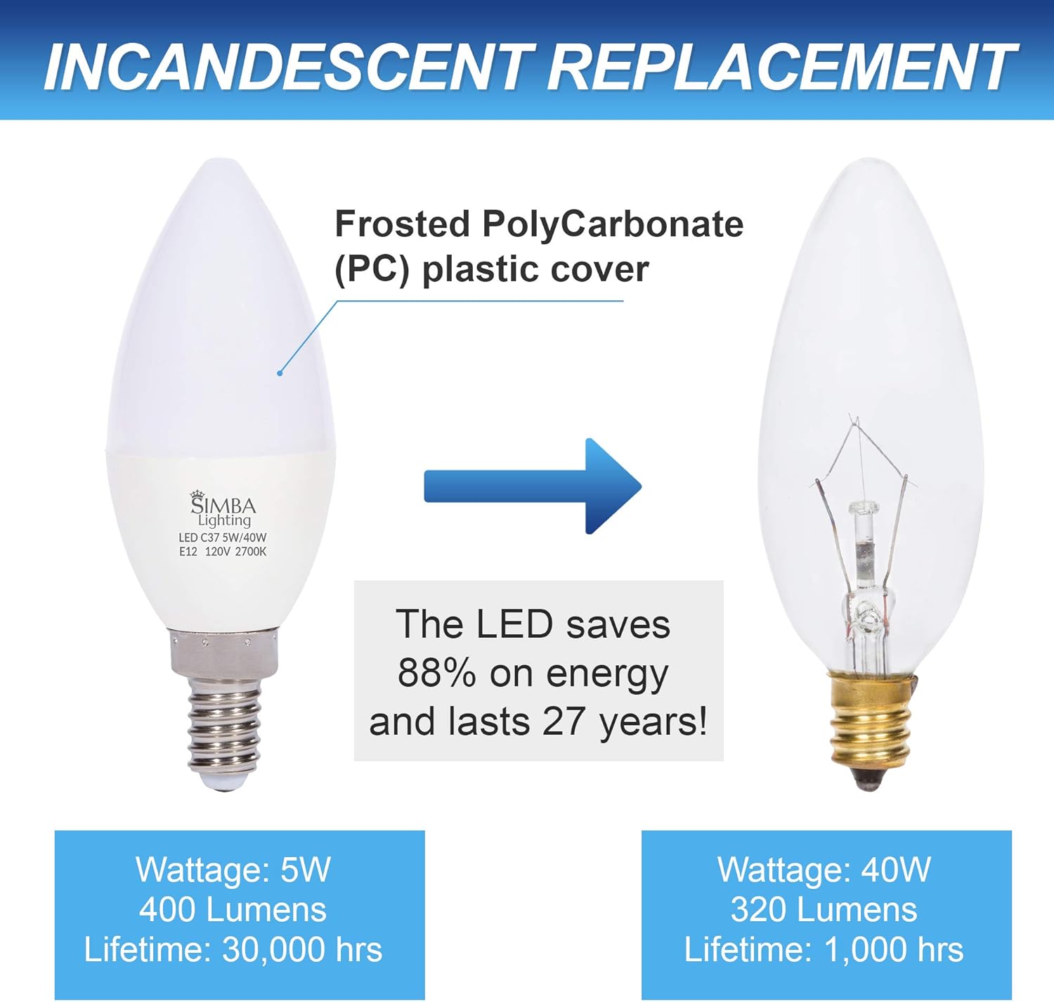 Simba Lighting LED Candelabra Light Bulbs B11 (C37) Candle Shape E12 Base (6 Pack) | Decorative 5W 40W Replacement 110V, 120V for Chandelier, Ceiling Fan, PC Cover, Non-Dimmable, Warm White 2700K