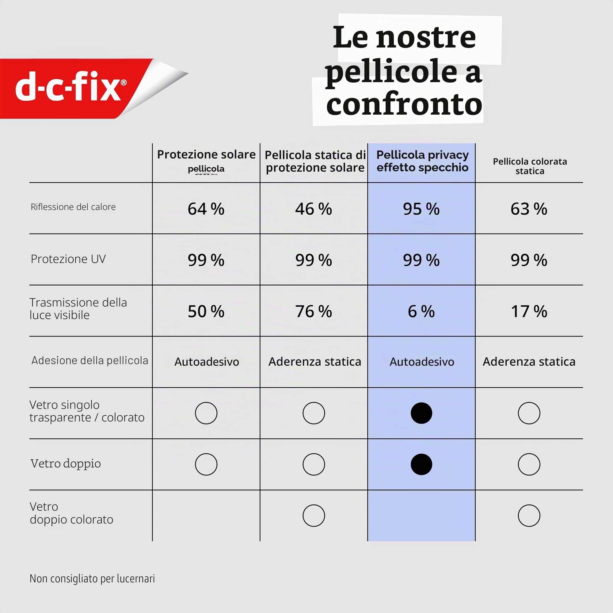d-c-fix Pellicola Specchio Autoadesiva (90x150cm) Pellicola per Finestre Privacy da Esterno, Trasparente all'Interno (di giorno) – Protezione UV 99%, Pellicola Riflettente