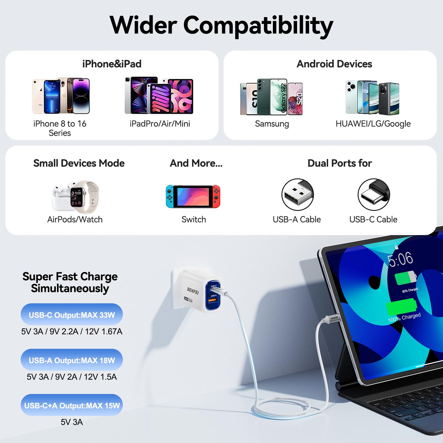 Ładowarka ścienna BENFEI GaN USB-C 33 W, szybki ładowarka 2-portowy dla iPhone serii 16/15, Galaxy S25/S24, iPad Pro, Steam Deck i inne urządzenia (zawiera kabel USB-C 60 W i 91 cm)