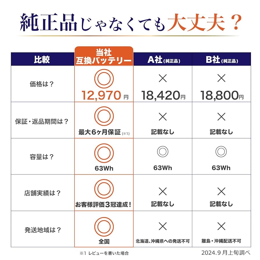 Amazon.co.jp: Gstage PV-BH900H010 互換バッテリー PVB-2525A